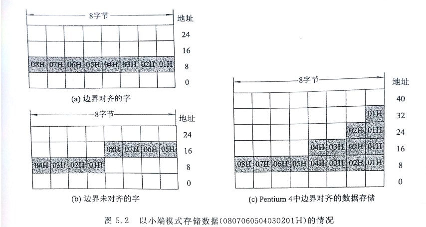 注意是小端模式