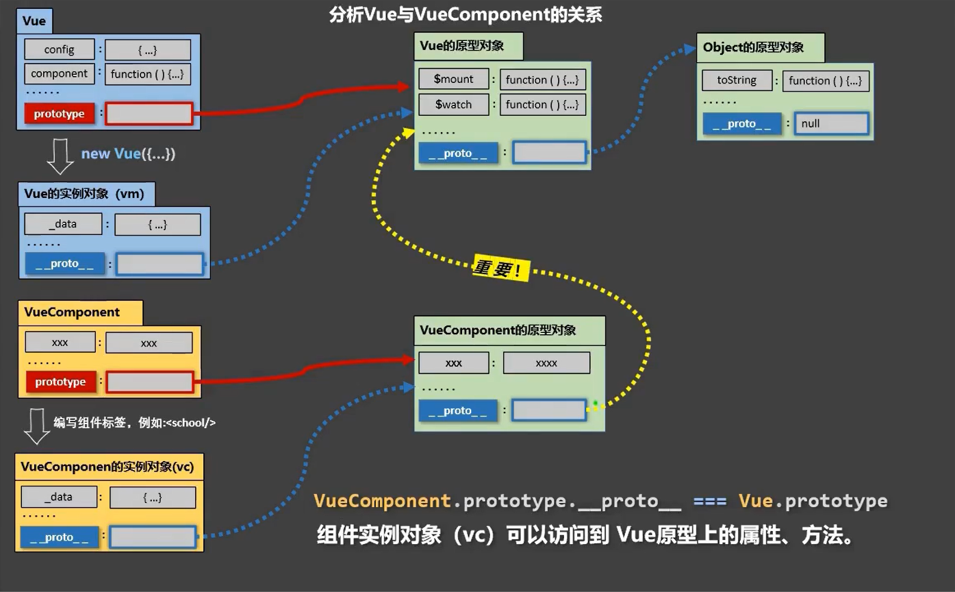 一个重要的内置关系